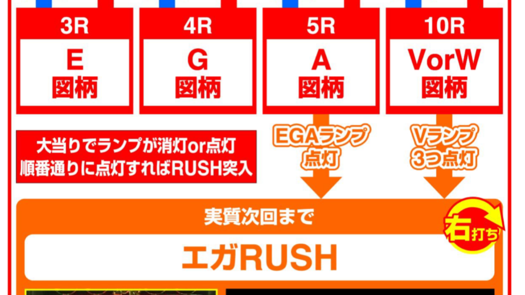 遊moreLT PエガブレイブVVV